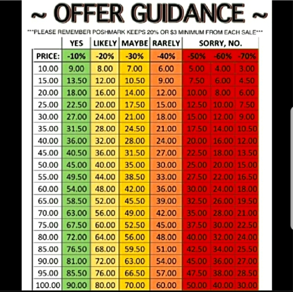 Offers